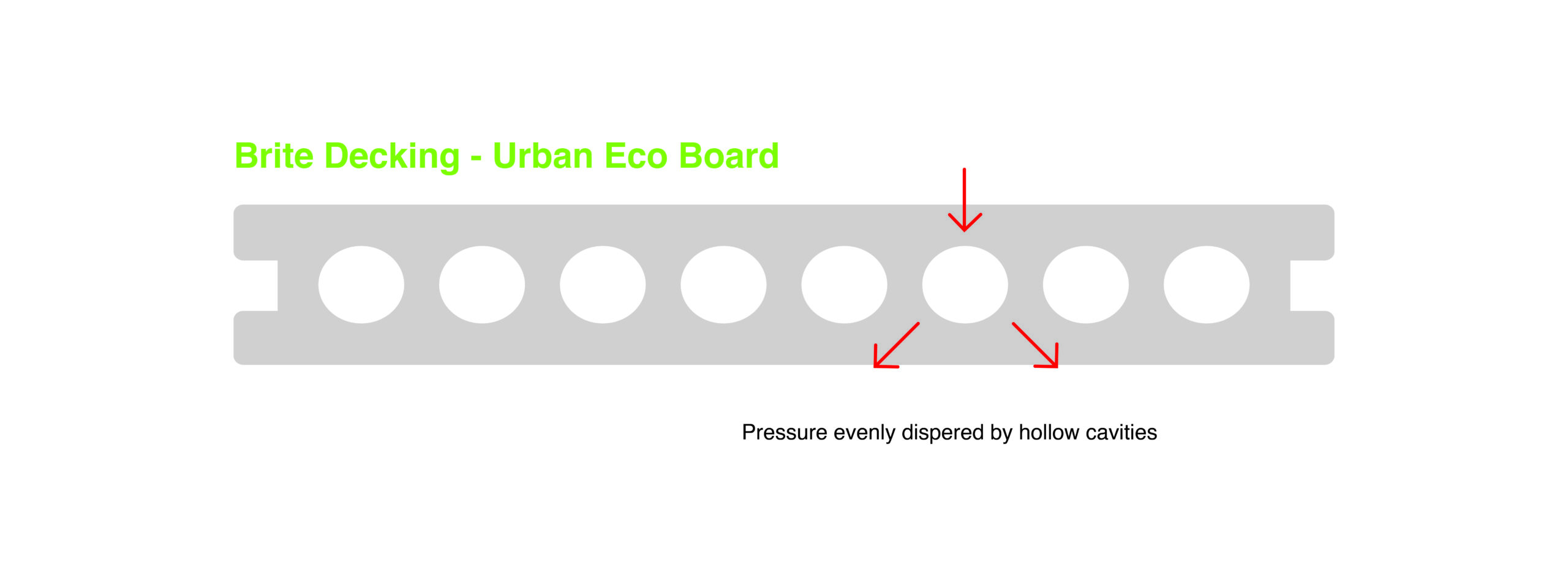 brite-decking-urban-eco-board-profile-review