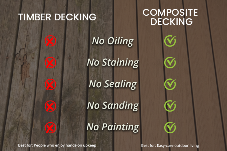 Composite vs Timber Decking: Complete Comparison 2026